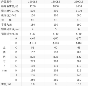 手動絞盤手搖力和額定載重量之間的關系